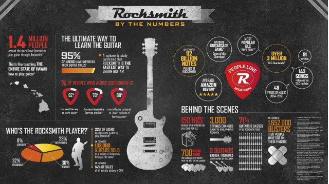 Rocksmith info