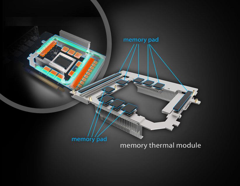Sapphire RX 6800 XT Cooling Diagram