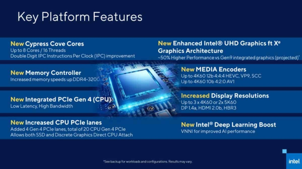 Intel Rocket Lake Fact Sheet