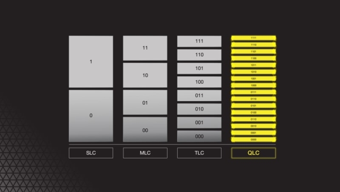 Corsair MP600 Core NVMe SSD Memory Diagram
