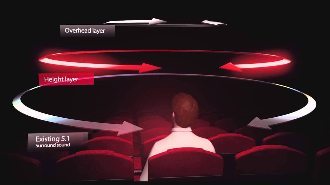 3D Sound Illustration