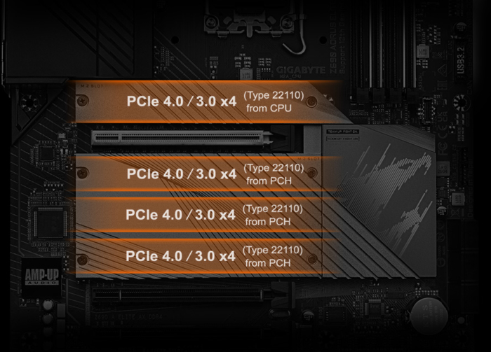 Gigabyte Z690 AORUS ELITE DDR4 M.2 View