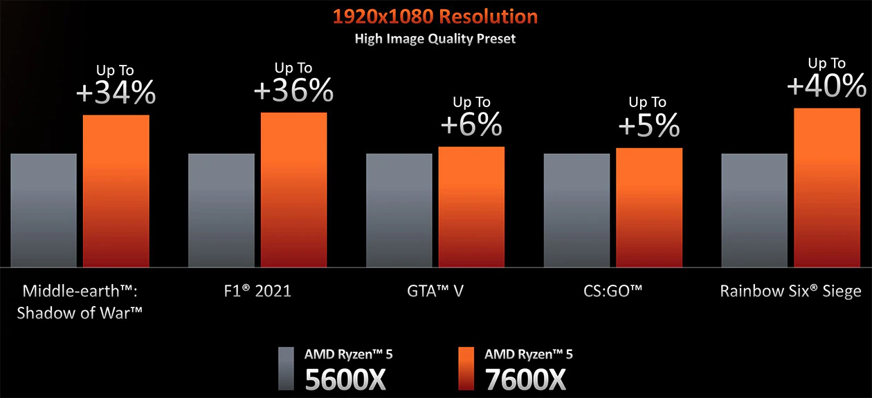 AMD Ryzen 5 7600X Cover View