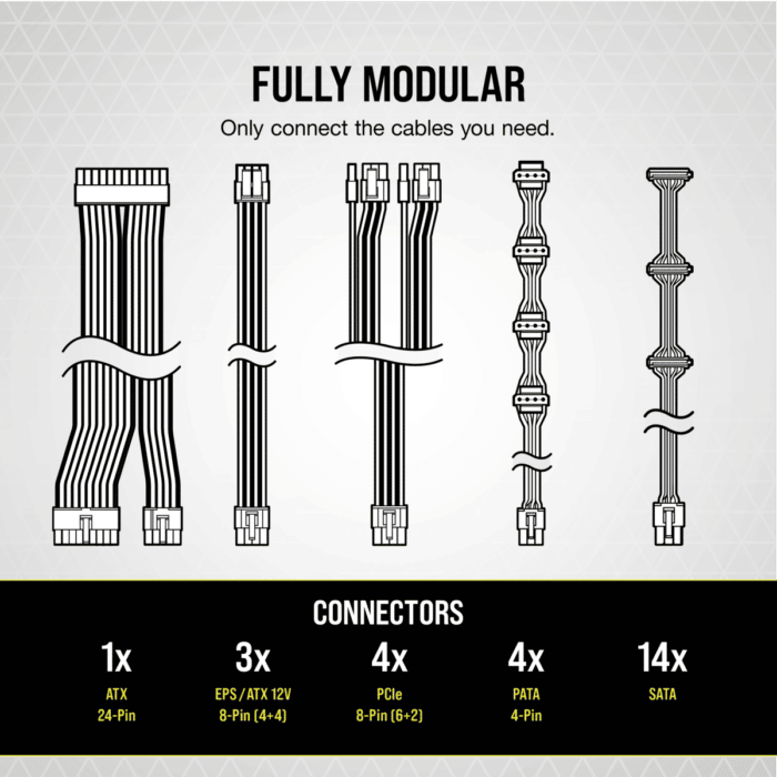 Corsair RM850 V2 White Cables View