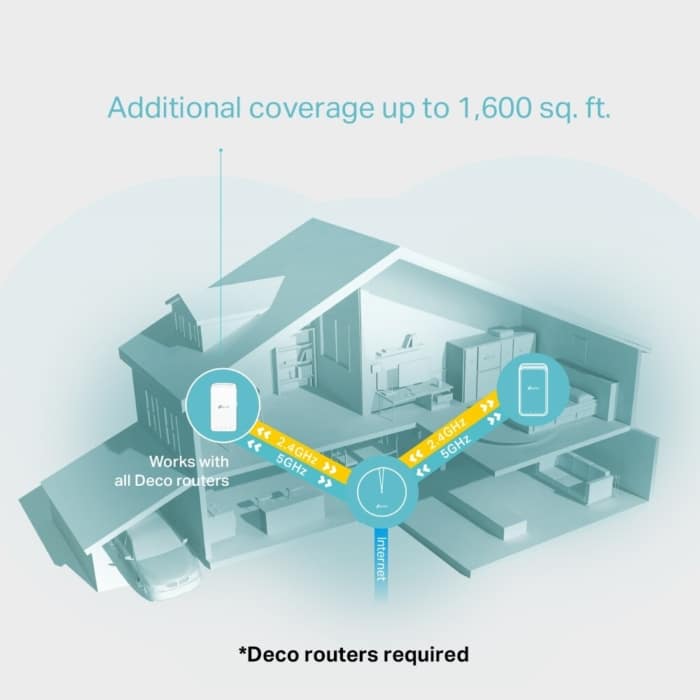 TP-LINK Deco M3W Cover View