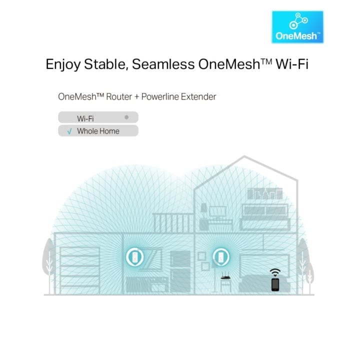 TP-LINK TL-WPA8631P Cover View