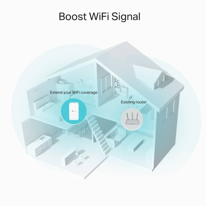TP-LINK RE330 Cover View