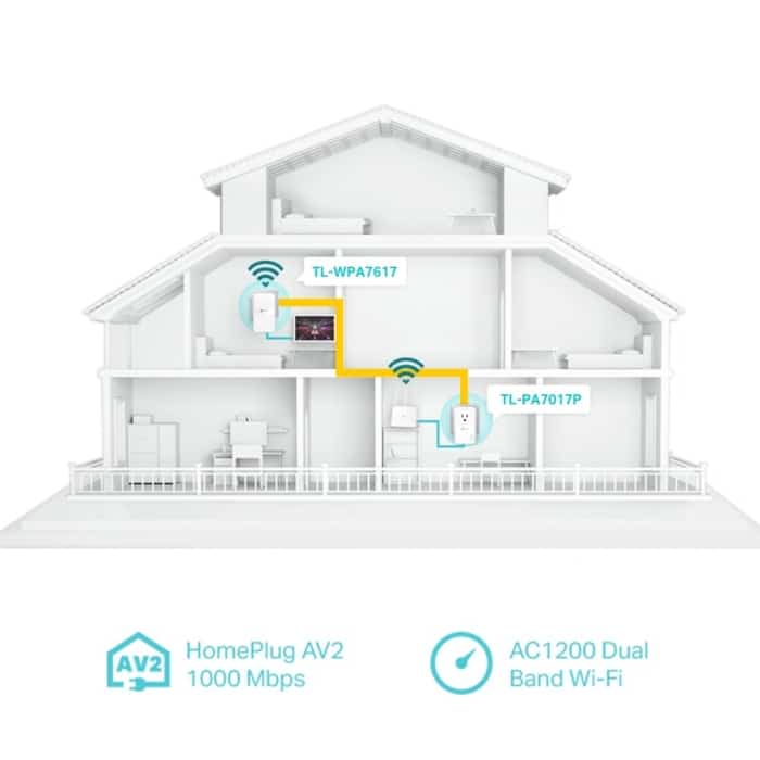TP-LINK TL-WPA7617 KIT Cover View