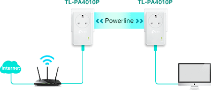 TP-LINK TL-PA4010P KIT Cover View