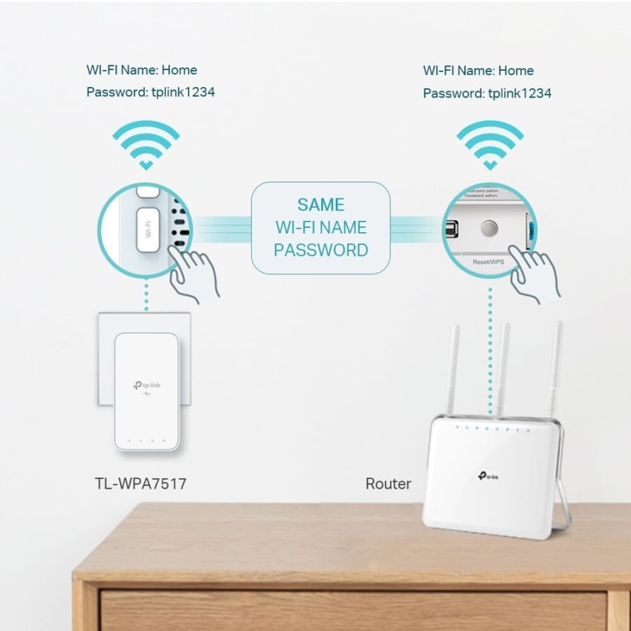TP-LINK TL-WPA7517 KIT AV1000 Gigabit Powerline Dual Band Wi-Fi Kit