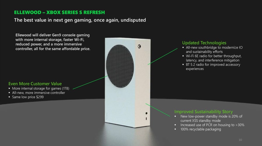 Xbox Series S Refresh