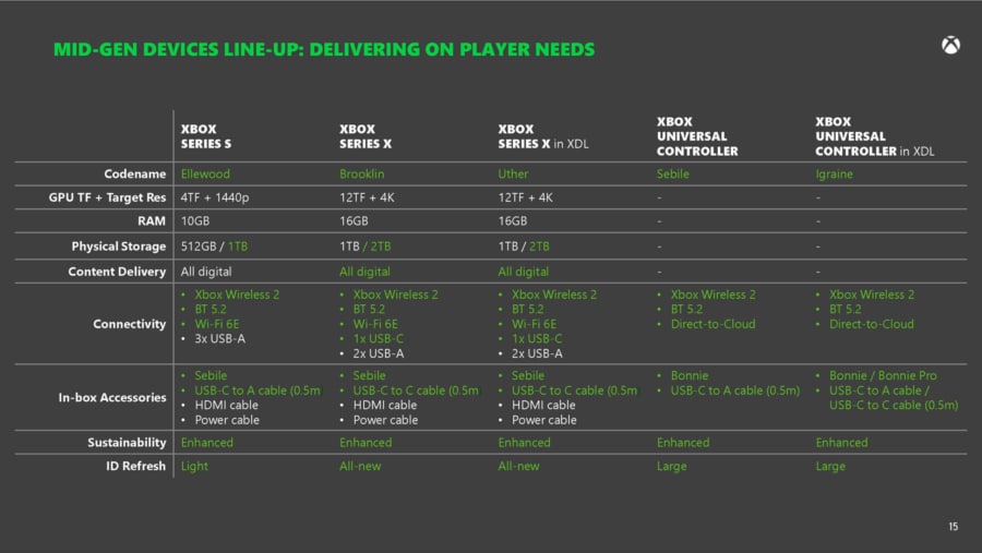 Xbox Mid-Gen Line Up