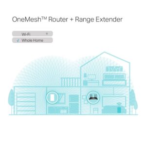 TP-LINK RE600X Cover View