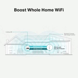 TP-LINK RE315 Cover View