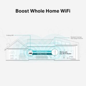 TP-LINK RE550 Cover View