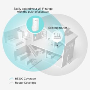 TP-LINK RE200 Cover View
