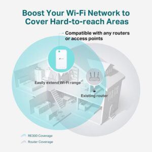 TP-LINK RE300 Cover View