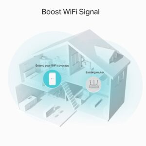 TP-LINK RE330 Cover View