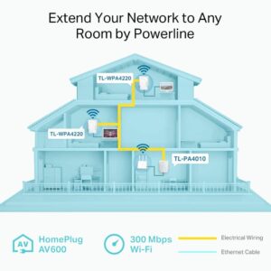 TP-LINK TL-WPA4220 TKIT Cover View