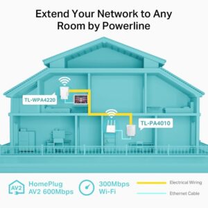 TP-LINK TL-WPA4220 KIT 300Mbps AV600 Wireless N Powerline Adapter Kit