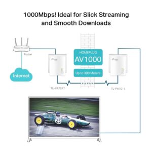 TP-LINK TL-PA7017 KIT AV1000 Gigabit Powerline Adapter Kit