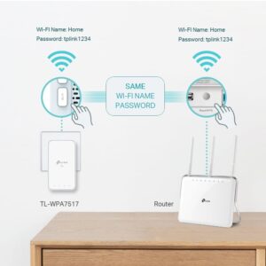 TP-LINK TL-WPA7517 KIT AV1000 Gigabit Powerline Dual Band Wi-Fi Kit