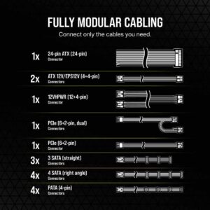 Corsair RM750e V2 – 750W 80 PLUS Gold Fully Modular PSU