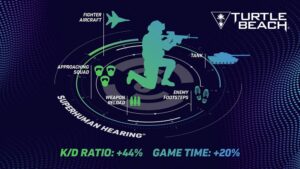 Turtle Beach - Headset Audio Controller Plus Poster